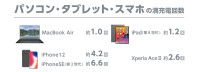 モバイルバッテリー